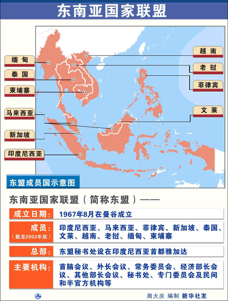 东南亚国家联盟